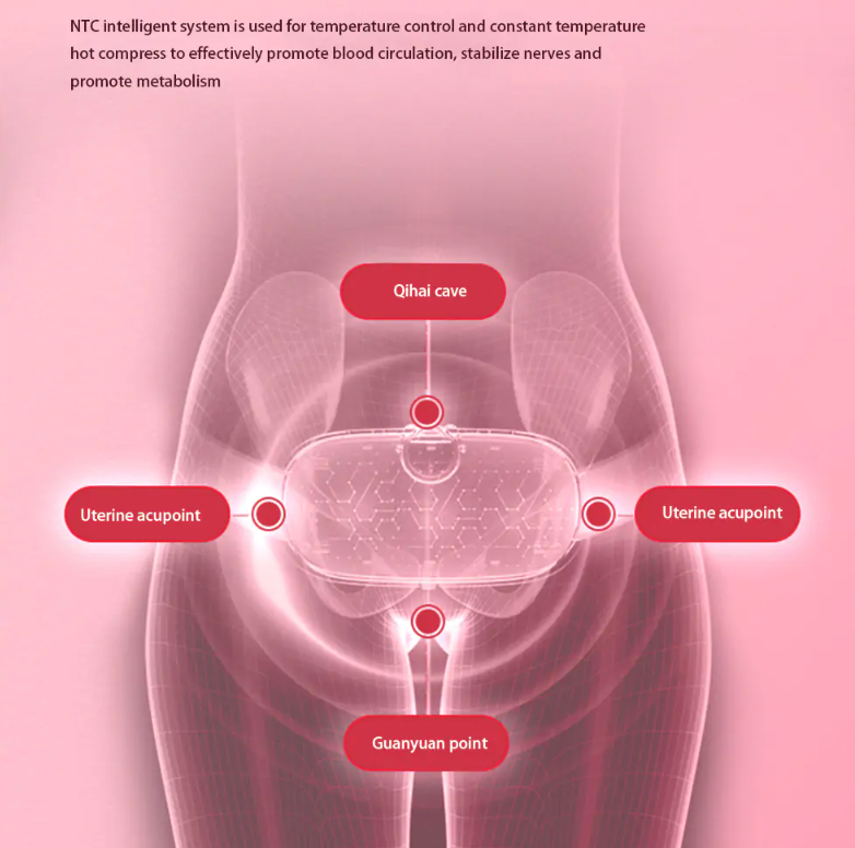 Revolutionize Your Menstrual Relief with the Abdominal Massage Belt